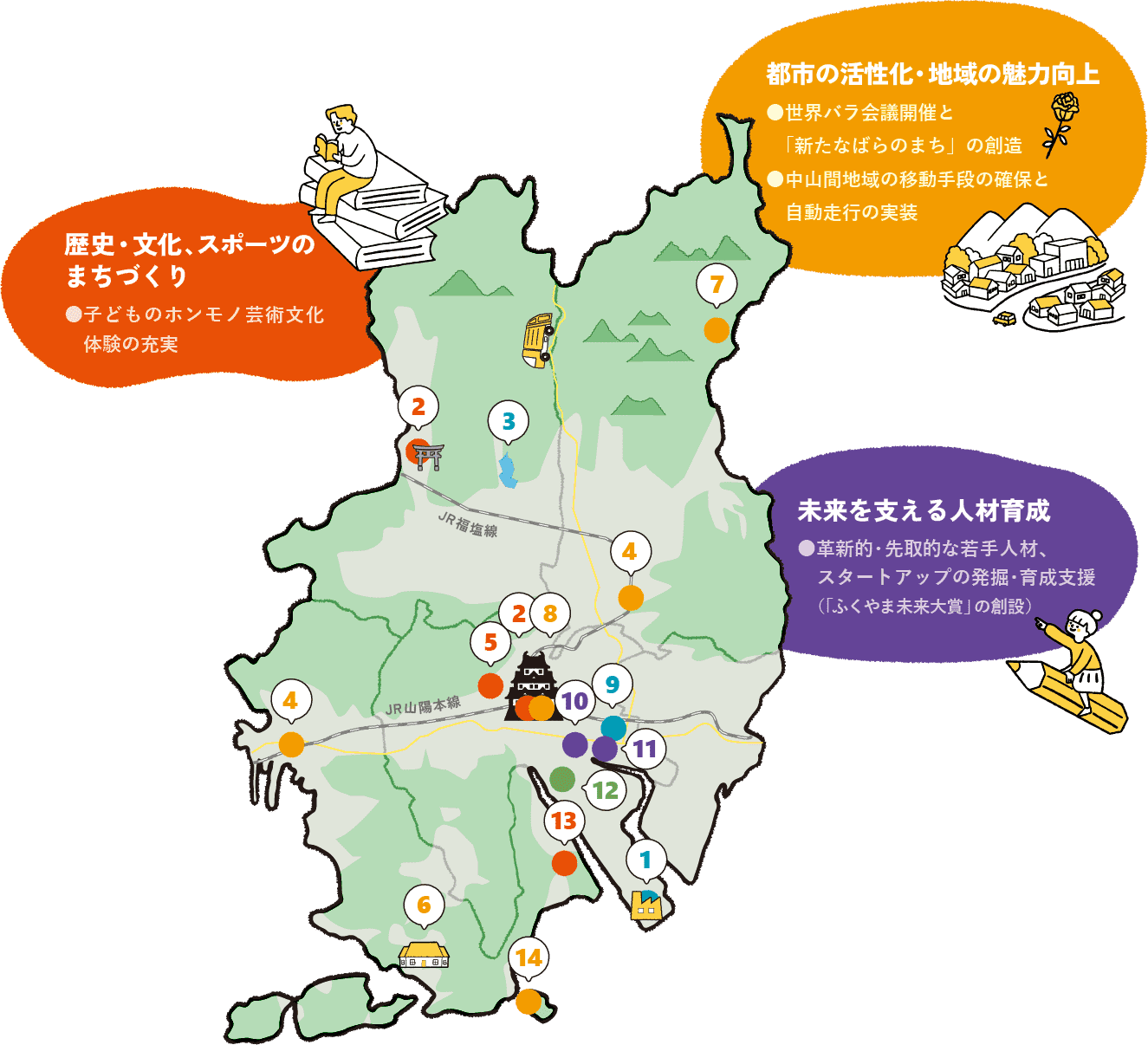 福山市のマップ 歴史・文化・スポーツのまちづくり、都市の活性化・地域の魅力向上、未来を支える人材育成