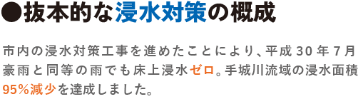 抜本的な浸水対策の概成